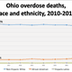Illustration for article titled Opioid Mixture Killed Veteran News Anchor Roy Hobbs